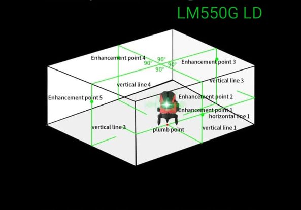 Laser Level Meter